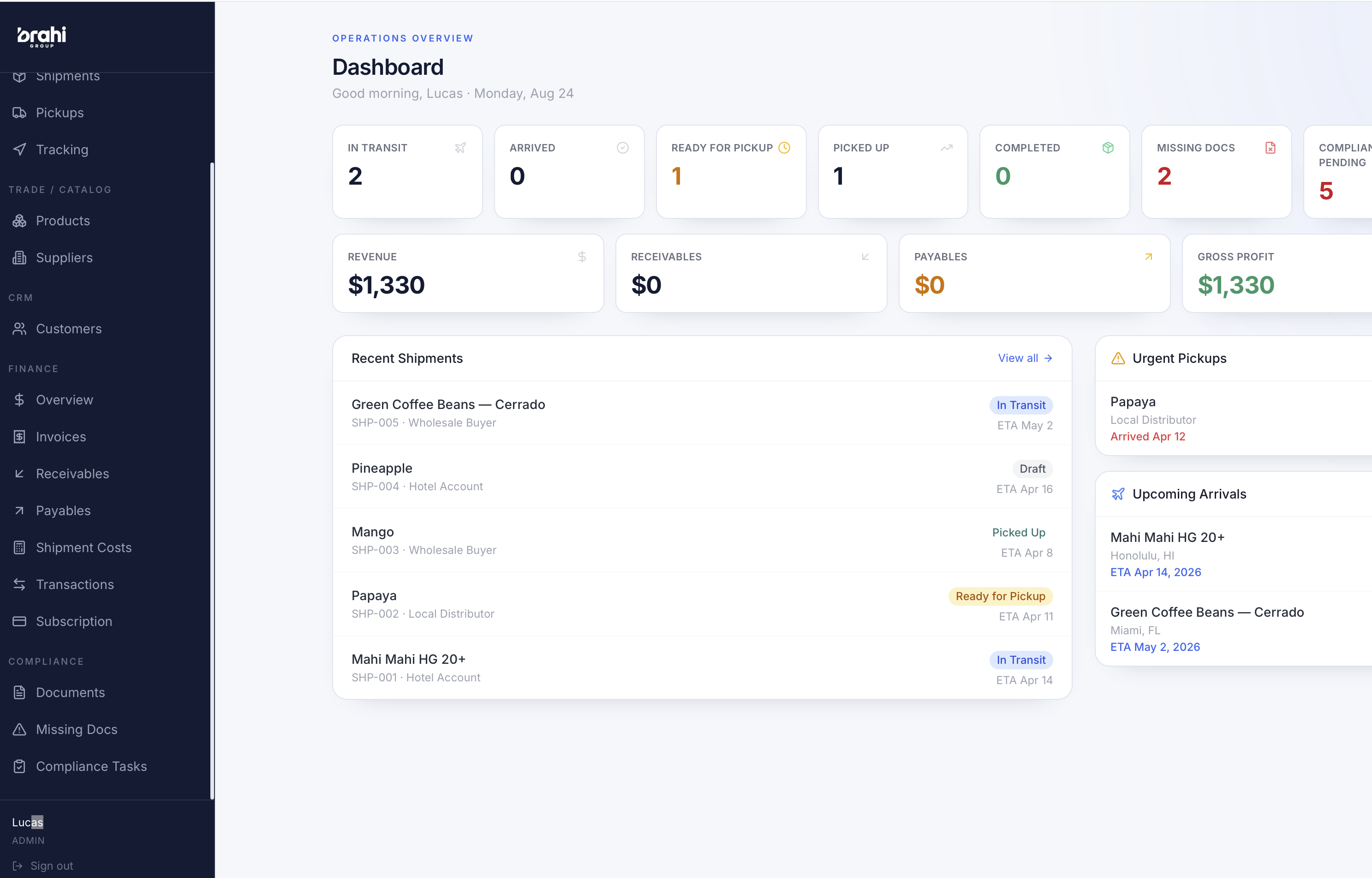 Real Brahi Group application dashboard